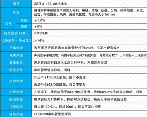 大冶法兰式声测管现货性能特点